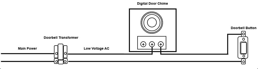 Digital chime – before installation